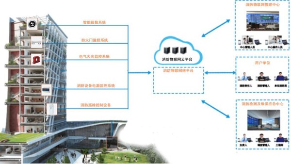 智能疏散系統