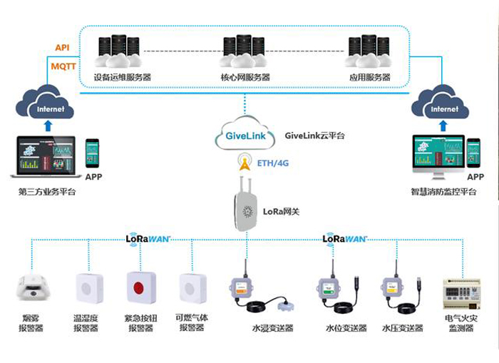 智能消防系統是什么是您還不知道的？